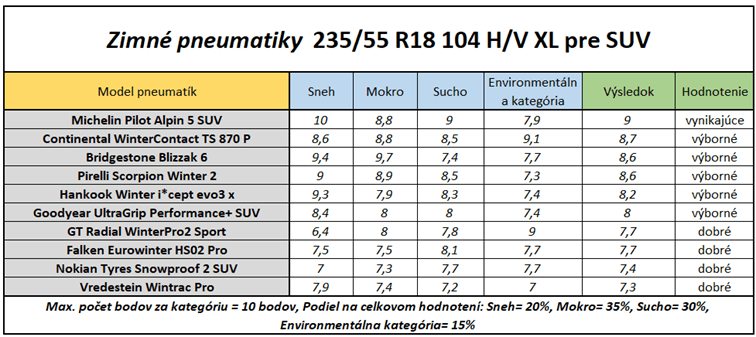 výsledok testu 235/55R18